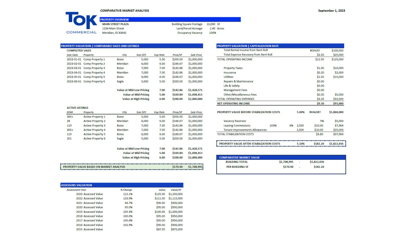 TOK Broker CMA