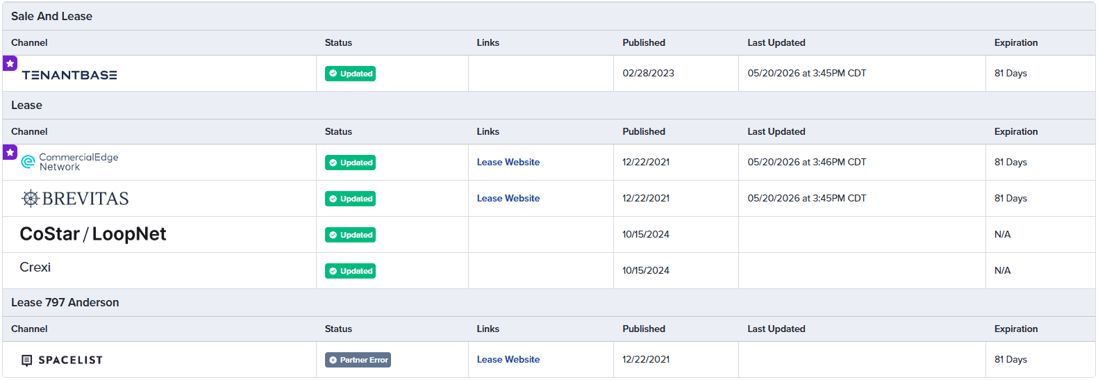 Lease report for commercial properties including TINANTABSI, BREVTAS, CoStar, and SPACELIST.